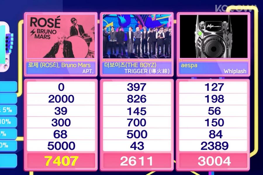 ros-e-bruno-mars-conquistam-a-trplice-coroa-no-inkigayo